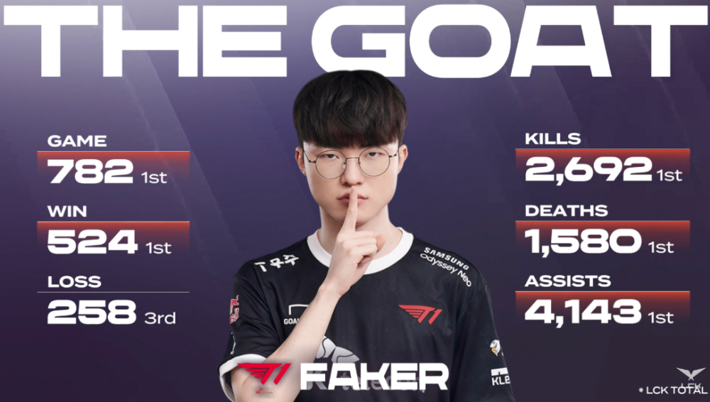 Faker