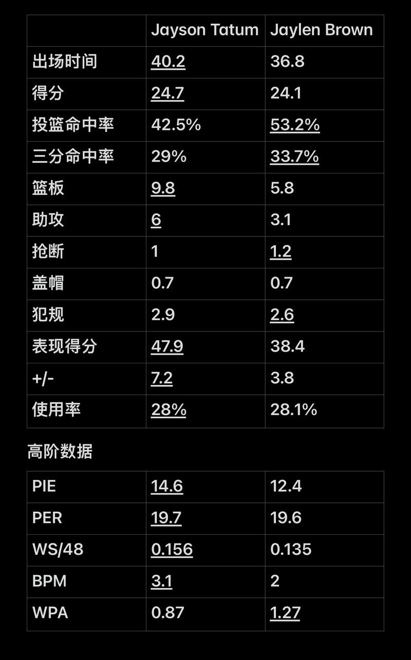 同等价值代