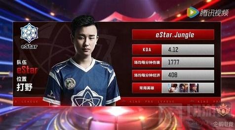 在评估